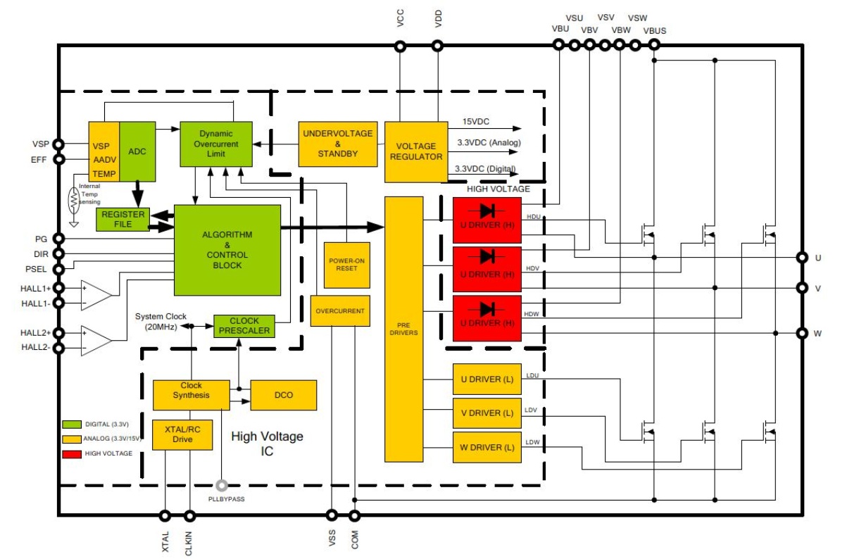 IRDM983-025MB