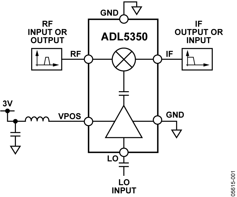 ADL5350ACPZ-R2