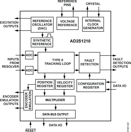 AD2S1210-KGD-CHIPS