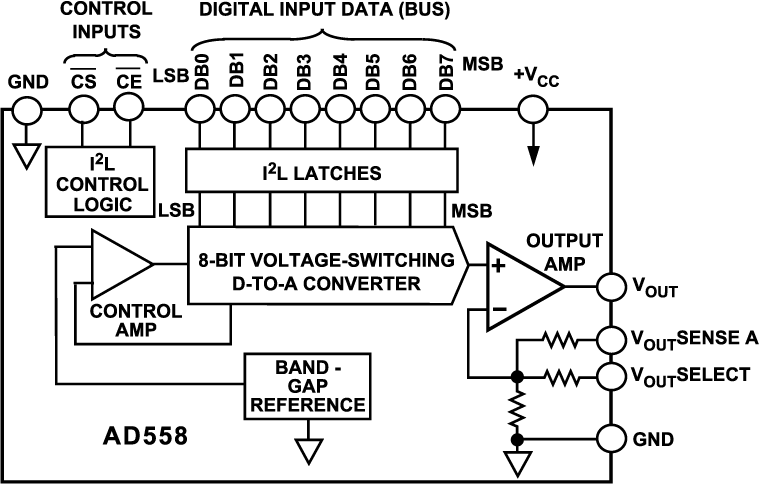 AD558TCHIPS