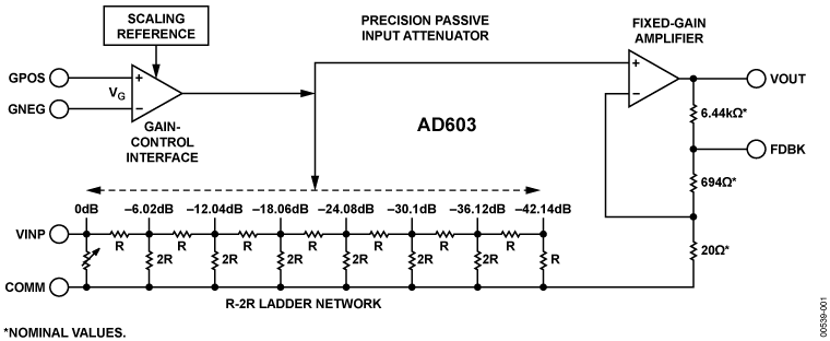 AD603ACHIPS