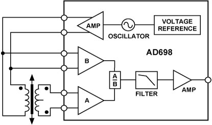 AD698JCHIPS