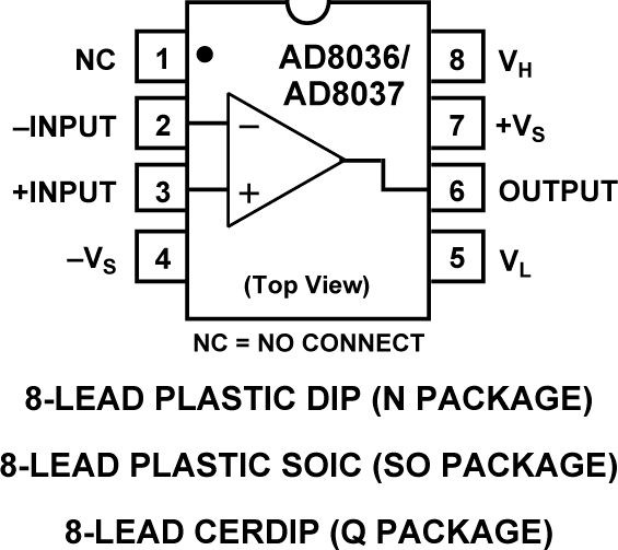 AD8036ACHIPS