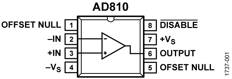 AD810ACHIPS