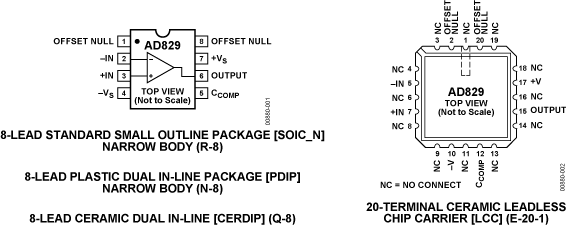 AD829JCHIPS