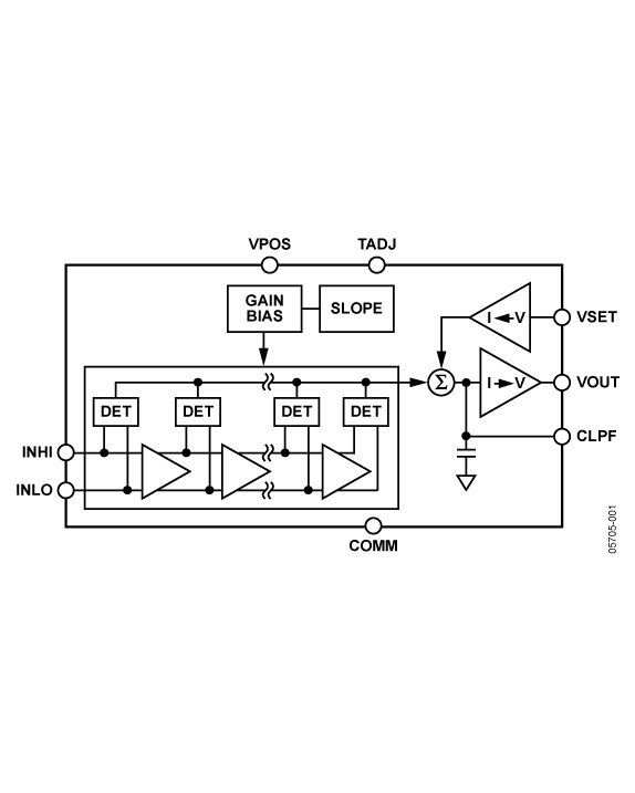 AD8319ACPZ-WP