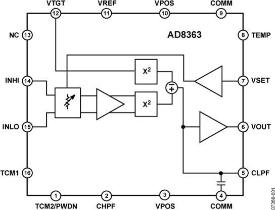 AD8363ACPZ-R2