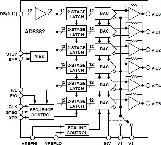 AD8382ACPZ