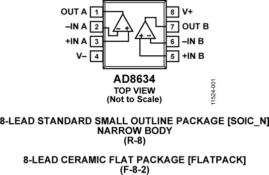 AD8634-KGD-CHIP