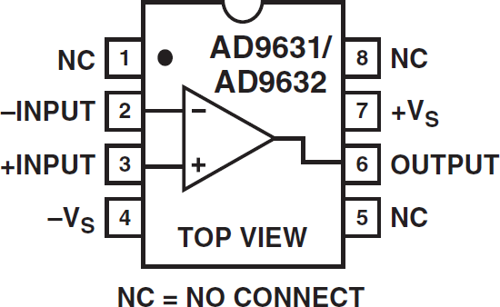 AD9631ACHIPS