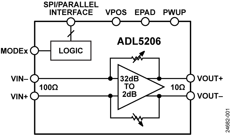 ADL5206ACPZ