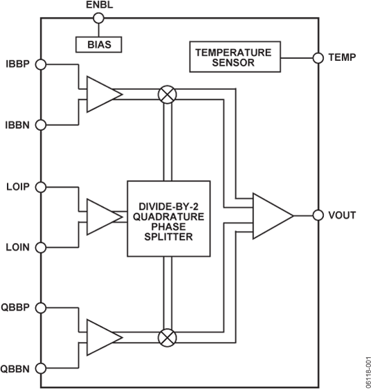 ADL5385ACPZ-WP