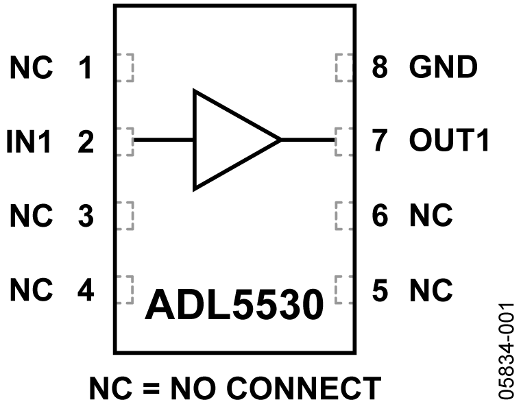 ADL5530ACPZ-WP