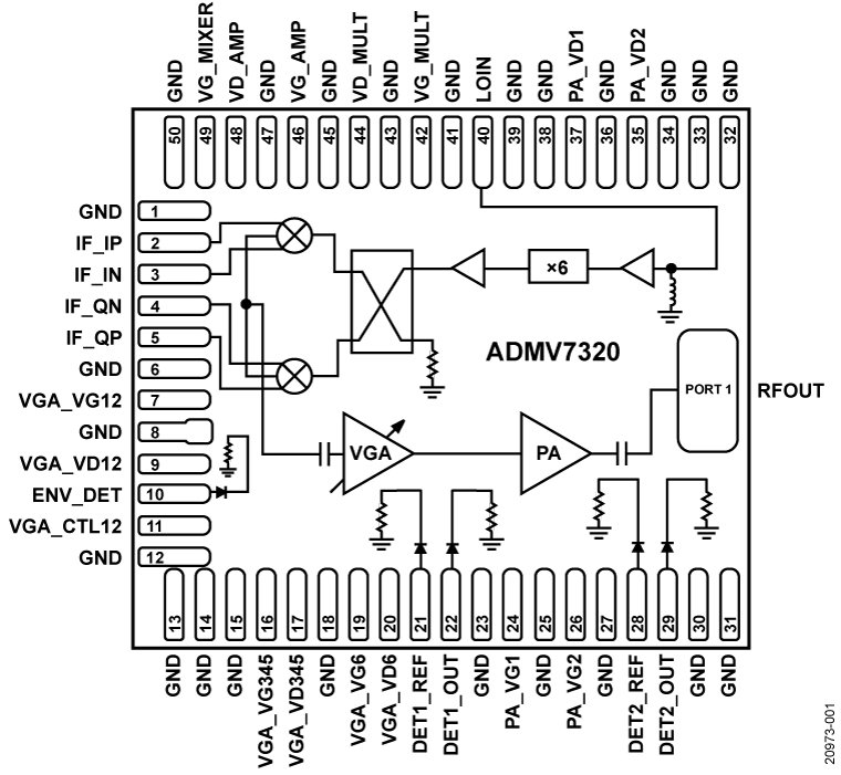 ADMV7320BCEZ