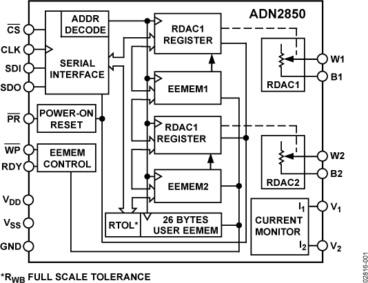 ADN2850BRUZ25