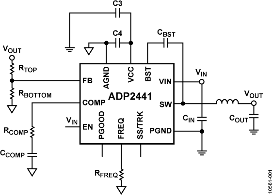 ADP2441ACPZ-R2