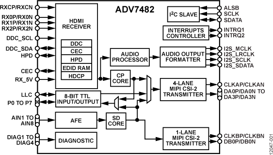 ADV7482BBCZ-RL