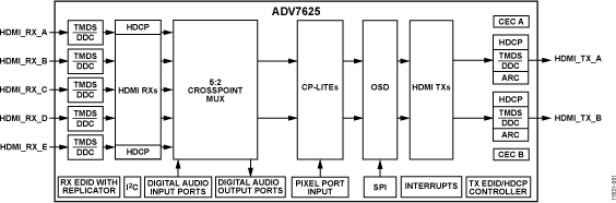 ADV7625KBCZ-8-RL