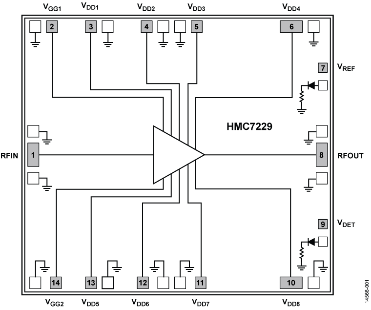 HMC7229-SX