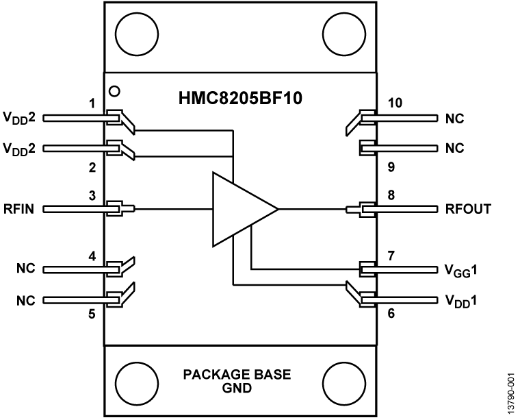 HMC8205BCHIPS