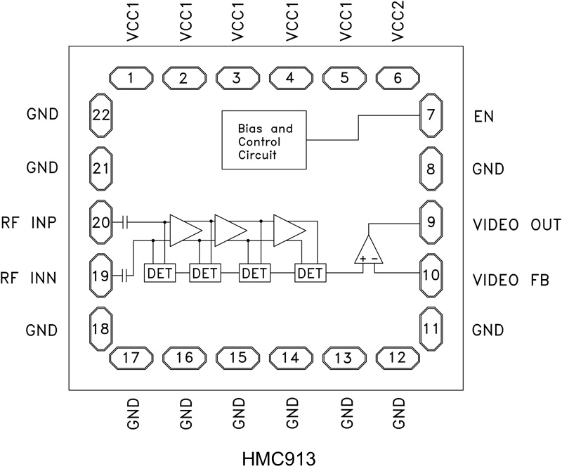 HMC913-SX