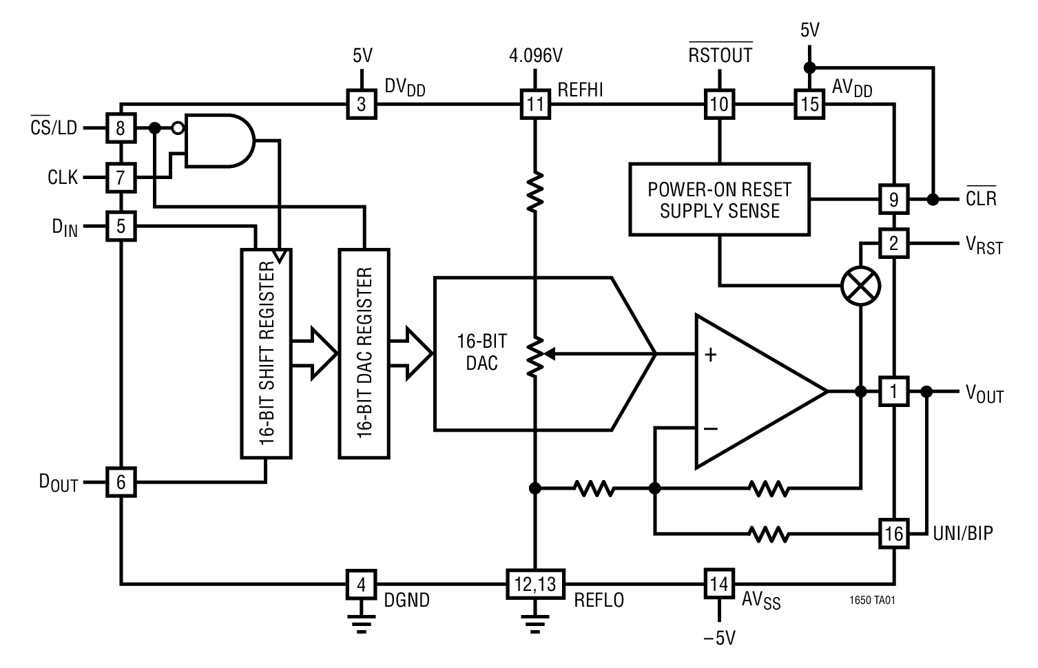 LTC1650IS