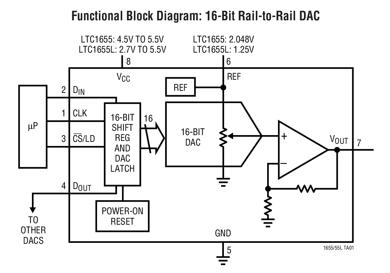 LTC1655IS8#TR