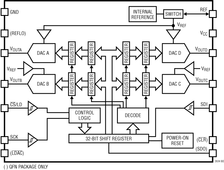 LTC2634IMSE-LMX10#WTRPBF