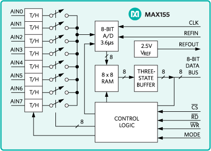 MAX156AEWI/GG8