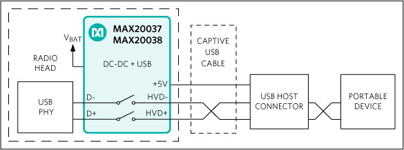 MAX20038ATIC/V+