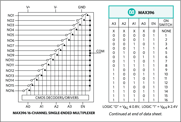 MAX396EWI/GG8