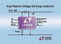 LTC1421CSW