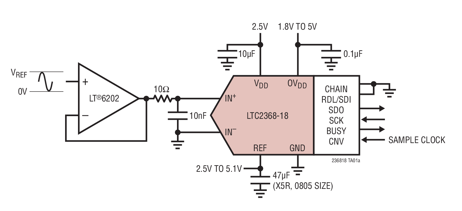 LTC2368IMS-18#PBF