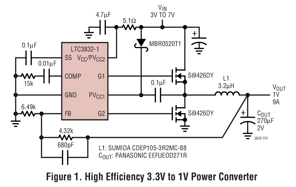 LTC3832EGN