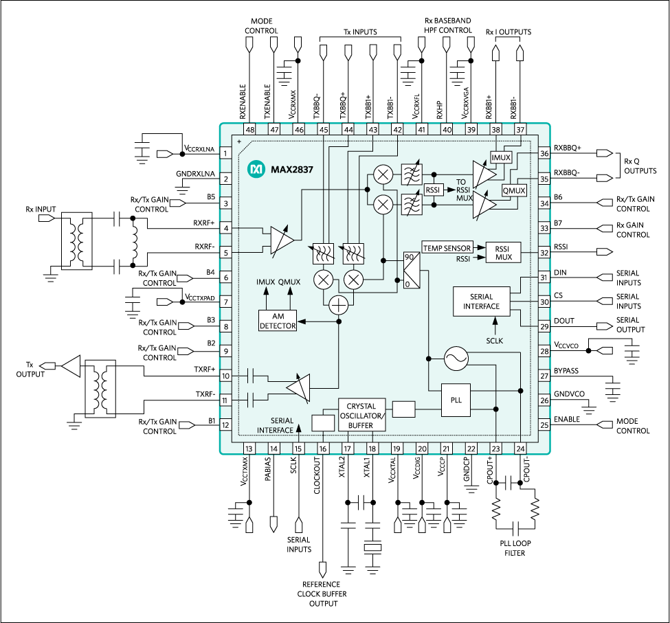 MAX2837ETM+