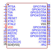 SC16IS752IPW